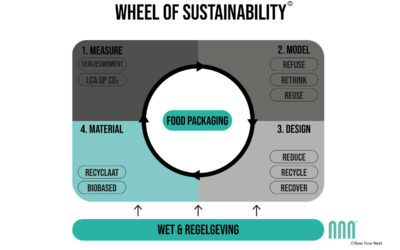 Now New Next ontwikkelt holistisch verduurzamingsmodel voor voedselverpakkingen