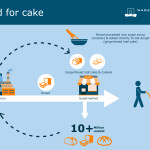 KEY INTERVIEW: Turning Unsold Loaves of Bread into Cakes and Cookies