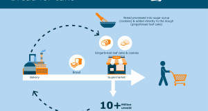 INTERVIEW: Turning Unsold Loaves of Bread into Cakes and Cookies