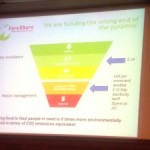 We are funding the wrong end of the food waste pyramid!