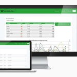 Cateraars enthousiast over pilot tegen voedselverspilling